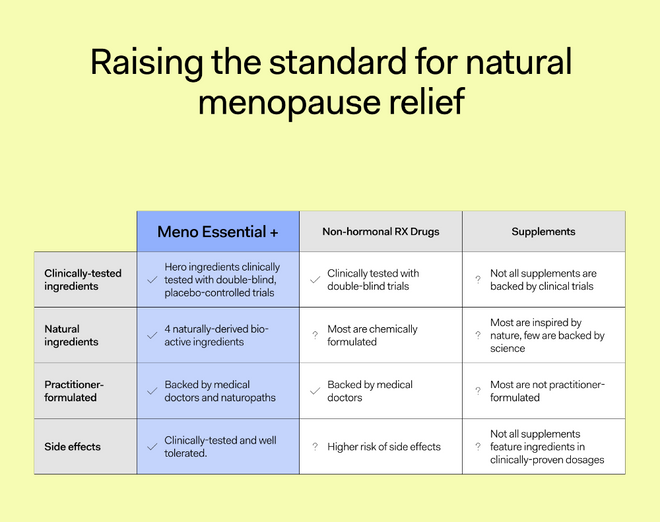 Meno Essential | Comprehensive Perimenopause Relief | Biolae