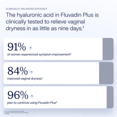 Statistical data on the effectiveness of Fluvadin Plus and hyaluronic acid for vaginal dryness relief.